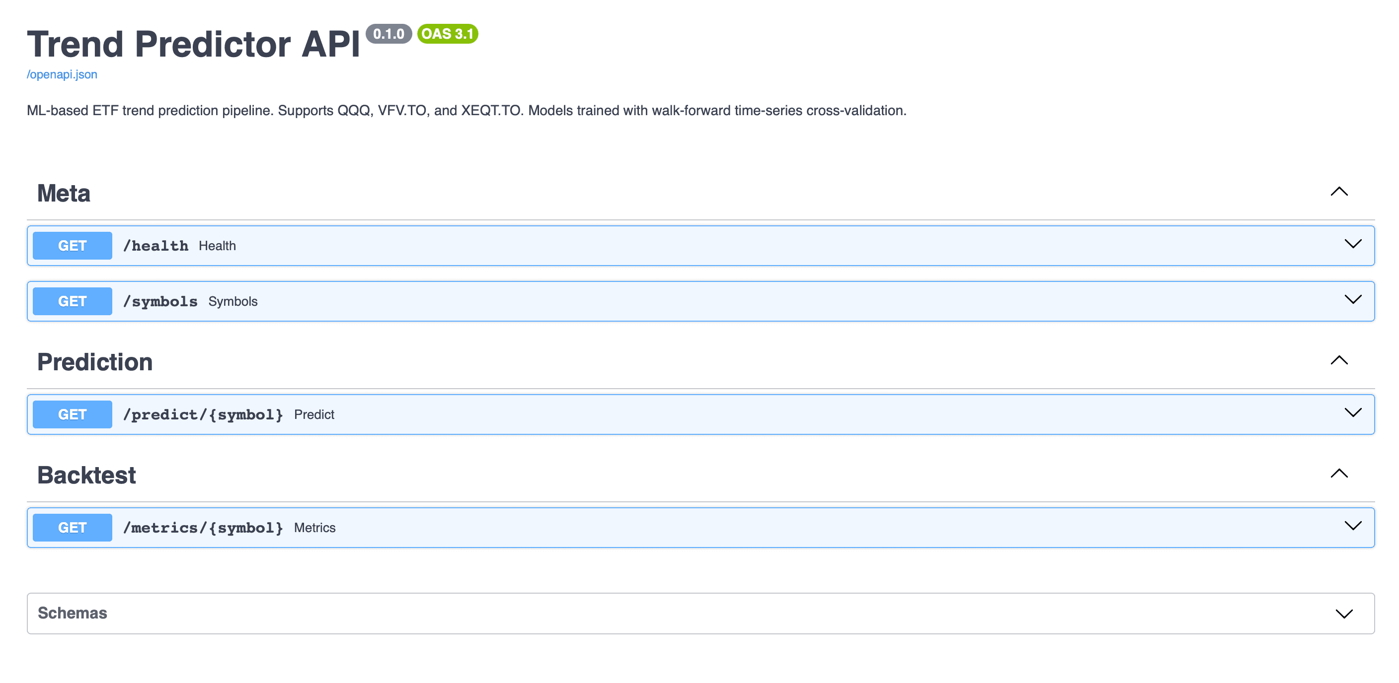 Trend Predictor API Swagger interface